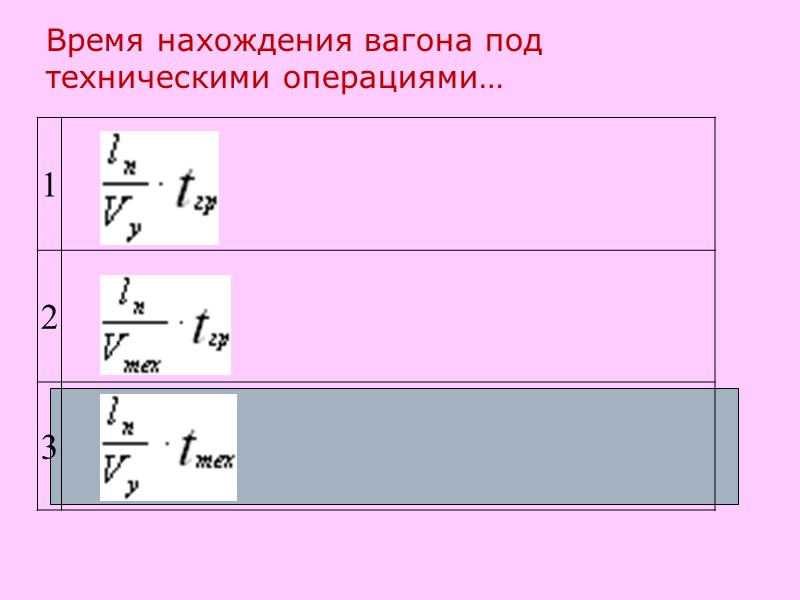 Время нахождения вагона под техническими операциями…